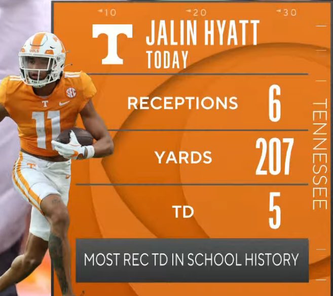 CFBTalkDaily tweet media