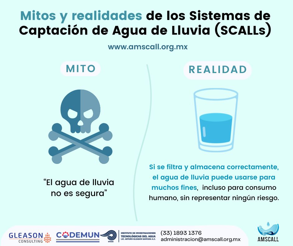 amscall_mx's tweet photo. 💧 Los sistemas de captación de agua de lluvia (SCALLs) son una forma eficaz y sostenible de aprovechar un recurso natural. A pesar de los mitos, sus beneficios están comprobados. 🌧️♻️

👇 En este hilo te contamos más. 🧵

#AguaSostenible #CaptaciónDeLluvia https://t.co/GAiZ4l10i3