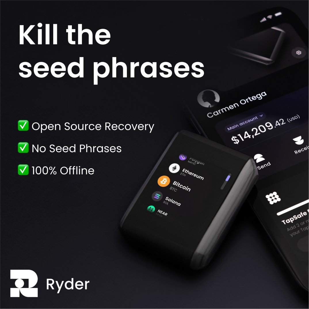 Piplord_10's tweet photo. Yes our crypto deserves better, say goodbye to risky seed phrases FOREVER. @Ryder_ID
Introducing #RyderOne; The easiest, safest hardware wallet powered by NFC. Set it up in just 60 seconds, want to know why everyone’s talking about it? Let go in thread ⤵️⤵️⤵️ https://t.co/6PclG0zdxp