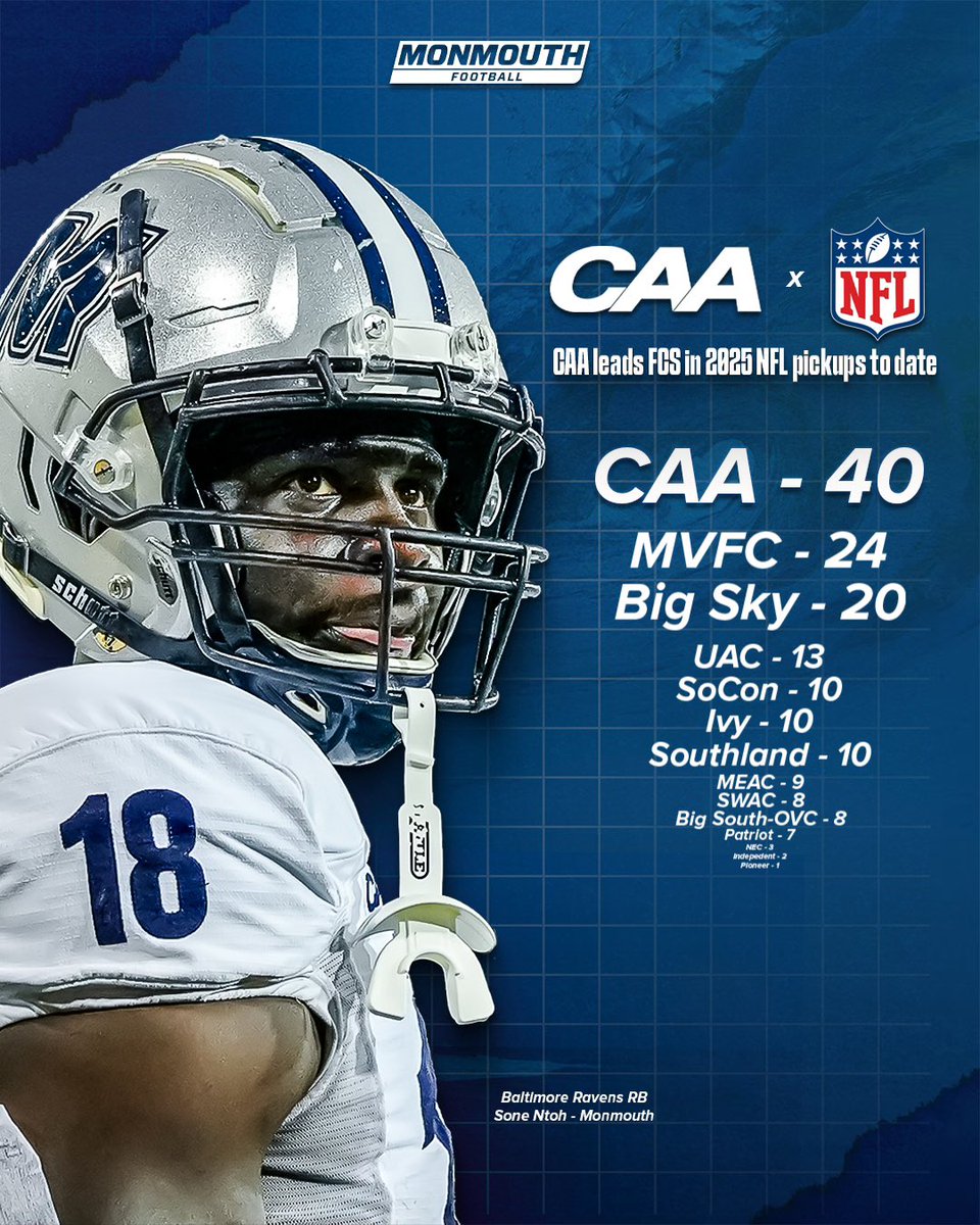 Monmouth Football (@muhawksfb) on Twitter photo ππ§π€π£ π¨πππ§π₯ππ£π¨ ππ§π€π£ here in the CAA π
#FlyHawks || <a href="/CAAFootball/">CAA Football</a> ππ§π€π£ π¨πππ§π₯ππ£π¨ ππ§π€π£ here in the CAA π
#FlyHawks || <a href="/CAAFootball/">CAA Football</a>