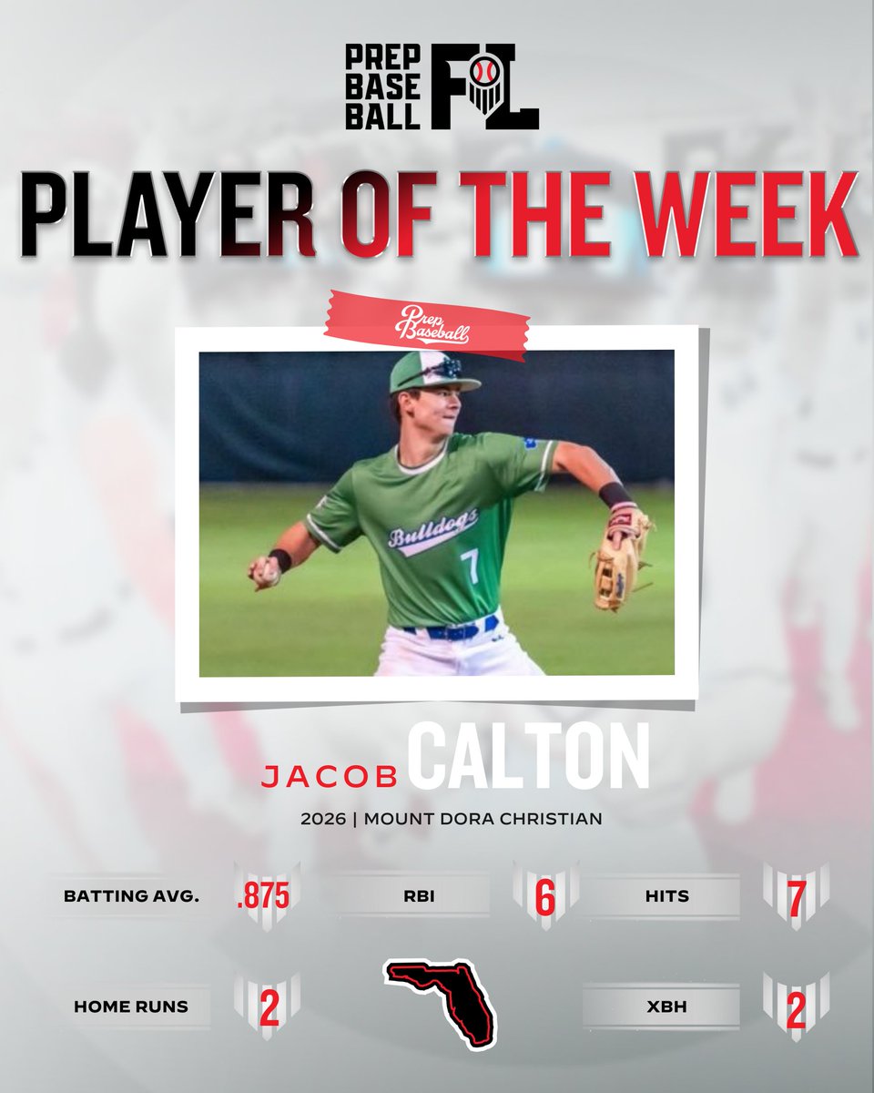 Prep Baseball Florida (@prepbaseballfl) on Twitter photo ππ’ππππ« π¨π ππ‘π ππππ€: ππππ€ ππ
'26 3B Jacob Calton (Mount Dora Christian)
The uncommitted junior received 69.6% of votes for HOTW with 7 hits, 2 HR, and 6 RBI in Week 12. Read more about his performance via the link below ‡οΈ.
π: loom.ly/miTYSsY ππ’ππππ« π¨π ππ‘π ππππ€: ππππ€ ππ
'26 3B Jacob Calton (Mount Dora Christian)
The uncommitted junior received 69.6% of votes for HOTW with 7 hits, 2 HR, and 6 RBI in Week 12. Read more about his performance via the link below ‡οΈ.
π: loom.ly/miTYSsY