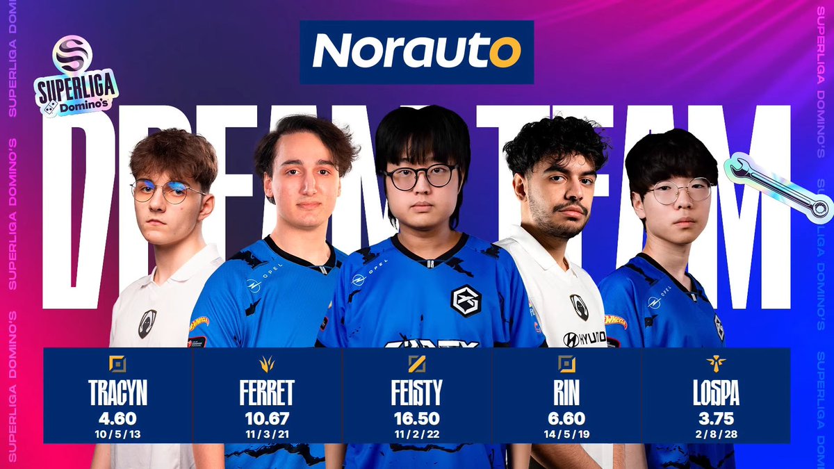 Superliga Domino's - League of Legends (@lvpeslol) on Twitter photo Este es el Dream Team de <a href="/NorautoEspana/">Norauto España</a> que hemos elegido para la jornada de hoy.
#SuperligaDominos Este es el Dream Team de <a href="/NorautoEspana/">Norauto España</a> que hemos elegido para la jornada de hoy.
#SuperligaDominos