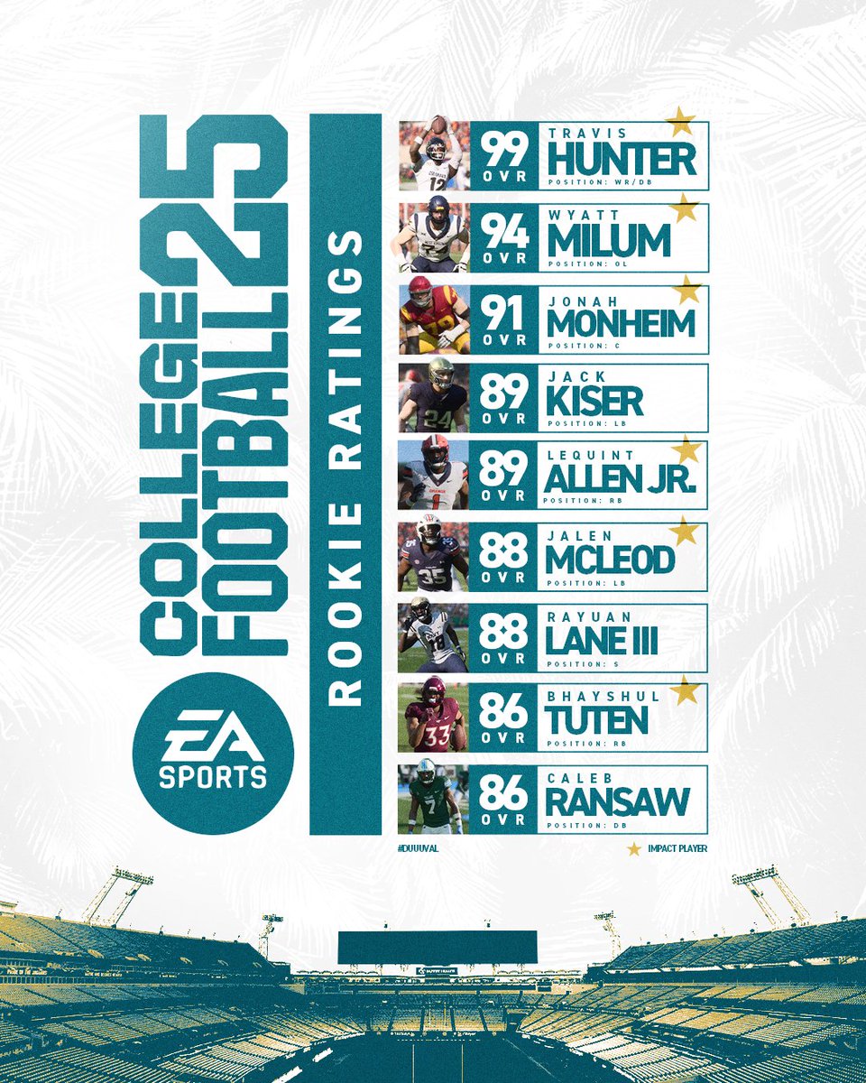 Jacksonville Jaguars tweet media