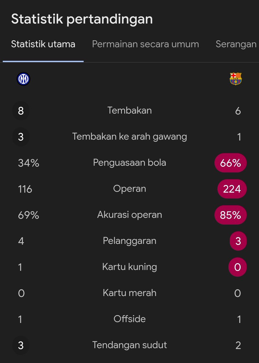 Extra Time Indonesia tweet media