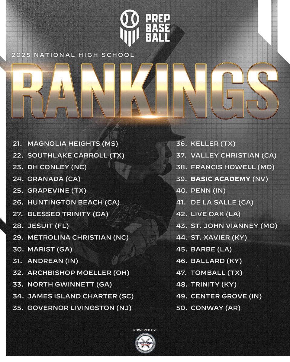 Prep Baseball (@prepbaseball) on Twitter photo ๐๐๐ญ๐ข๐จ๐ง๐๐ฅ ๐๐ข๐ ๐ก ๐๐๐ก๐จ๐จ๐ฅ ๐๐๐ง๐ค๐ข๐ง๐ ๐ฌ: ๐ฉ๐ฒ๐ฟ๐๐ถ๐ผ๐ป ๐ฐ.๐ฌ
๐: <a href="/NettingPros/">Netting Professionals ๐๏ธ</a>
With postseason baseball around the corner in most states, and well underway in others, hereโs a look at our updated HS Rankings ๐
๐: loom.ly/LeH9VRQ ๐๐๐ญ๐ข๐จ๐ง๐๐ฅ ๐๐ข๐ ๐ก ๐๐๐ก๐จ๐จ๐ฅ ๐๐๐ง๐ค๐ข๐ง๐ ๐ฌ: ๐ฉ๐ฒ๐ฟ๐๐ถ๐ผ๐ป ๐ฐ.๐ฌ
๐: <a href="/NettingPros/">Netting Professionals ๐๏ธ</a>
With postseason baseball around the corner in most states, and well underway in others, hereโs a look at our updated HS Rankings ๐
๐: loom.ly/LeH9VRQ