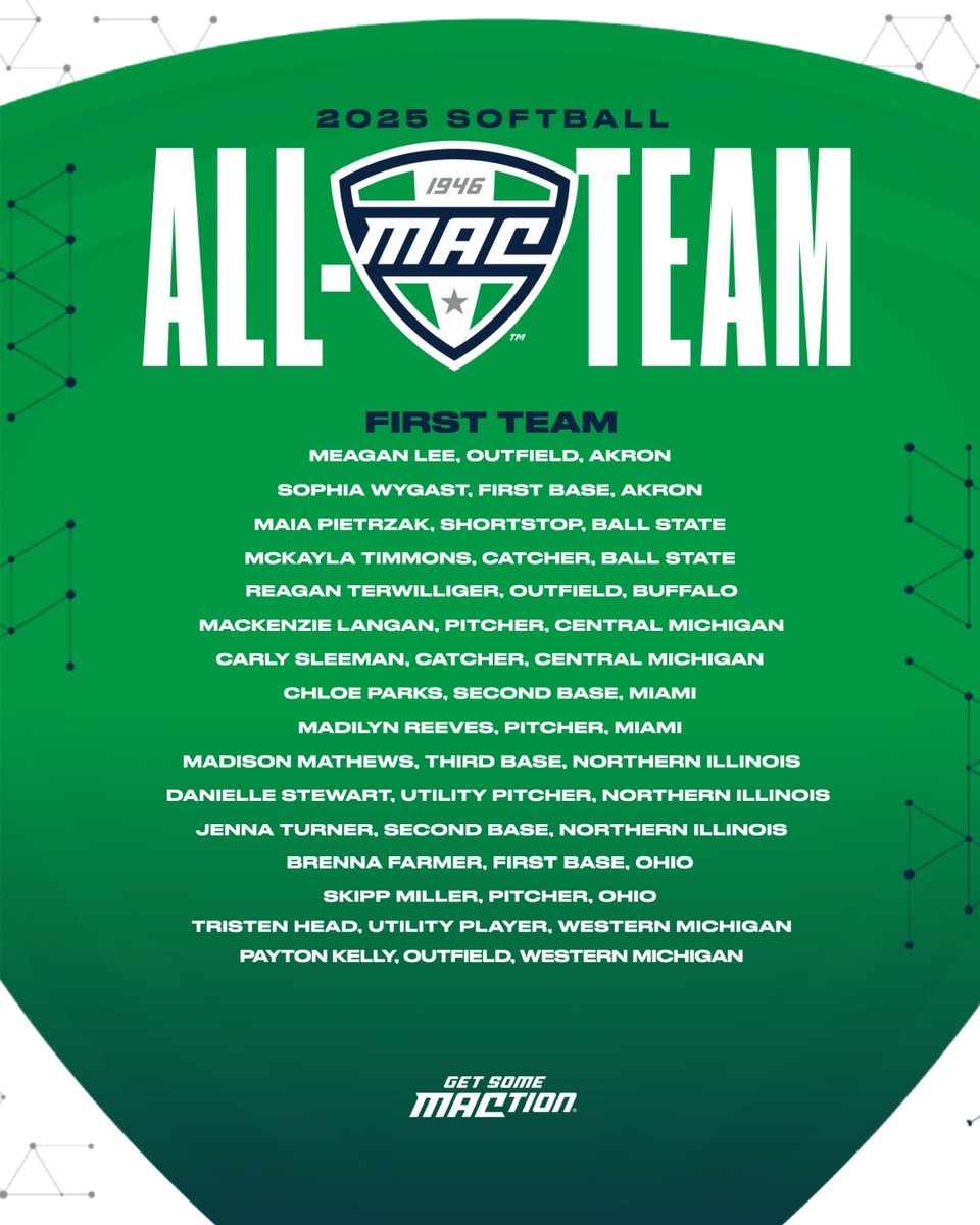 🥎 All-MAC First Team 🥎

Congratulations to each member of the 2025 Softball All-MAC First Team!

#MACtion