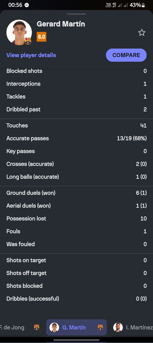 Nematov_diyor's tweet image. Himoyachi boʻlib turib 1 boʻlimda toʻpni 10marta oldirib qoʻyish uchun ismingiz Gerard boʻlishi kerak)

#InterBarça #UCL