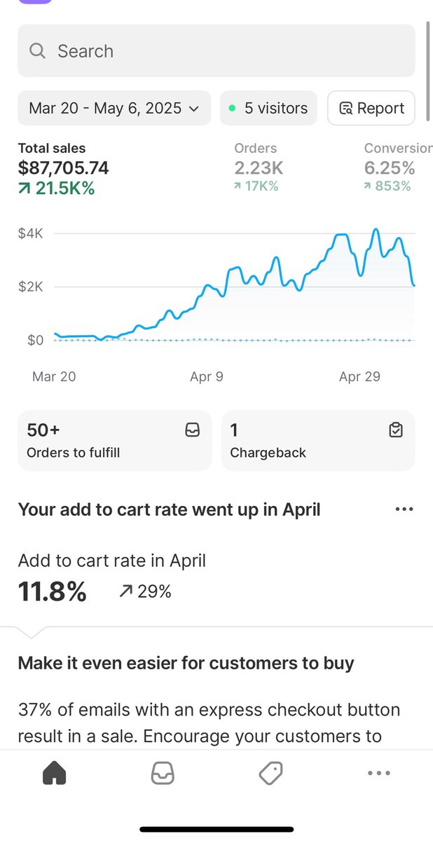 iamrobgii's tweet photo. 100k right around the corner 📈 feel free to ask questions! #ecom #dropshipping https://t.co/EegaaXJ8gi