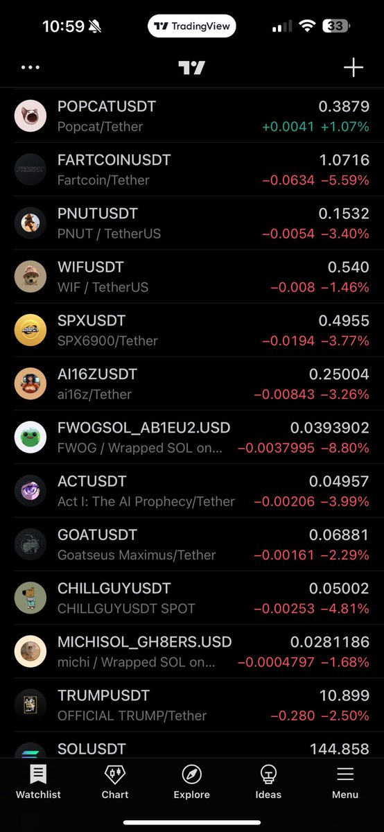 bahaadesign's tweet image. Do you think it&apos;s a coincidence? Of course not. It&apos;s time to cook. We are in the final stages of assembly. Don&apos;t ignore this sign. Buy $POPCAT now.