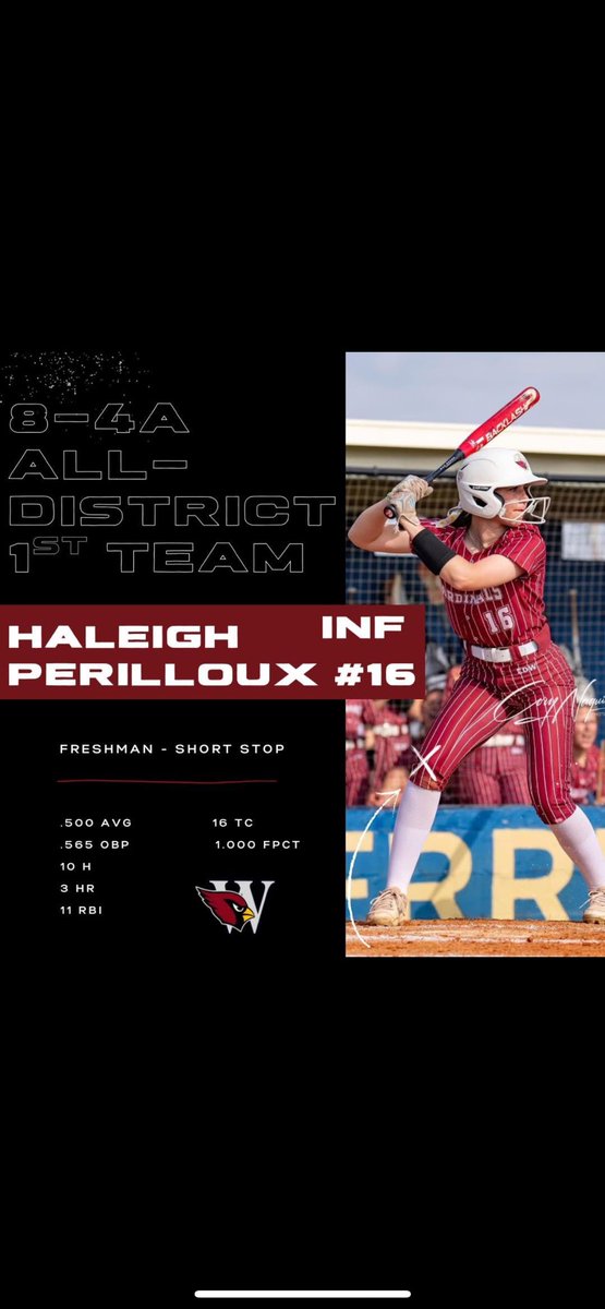 Haleigh Perilloux (@halperilloux7) on Twitter photo Very honored and thankful for this award in a district that is loaded with talent. Freshman season was a good one.
.425 avg
45 hits
8 homeruns
13 doubles
4 triples
35 rbis
<a href="/UNITED_18U/">UNITED FASTPITCH</a> <a href="/United16u/">United 16u Albert</a> <a href="/CoachRonFrost/">Coach Ron</a> <a href="/nicole_pinney6/">Nicole Pinney</a> <a href="/hansparks4/">Hannah Sparks</a> <a href="/BclarkUSA/">Becky Clark</a> <a href="/StinaMcC7/">Kristina McCain</a> Very honored and thankful for this award in a district that is loaded with talent. Freshman season was a good one.
.425 avg
45 hits
8 homeruns
13 doubles
4 triples
35 rbis
<a href="/UNITED_18U/">UNITED FASTPITCH</a> <a href="/United16u/">United 16u Albert</a> <a href="/CoachRonFrost/">Coach Ron</a> <a href="/nicole_pinney6/">Nicole Pinney</a> <a href="/hansparks4/">Hannah Sparks</a> <a href="/BclarkUSA/">Becky Clark</a> <a href="/StinaMcC7/">Kristina McCain</a>