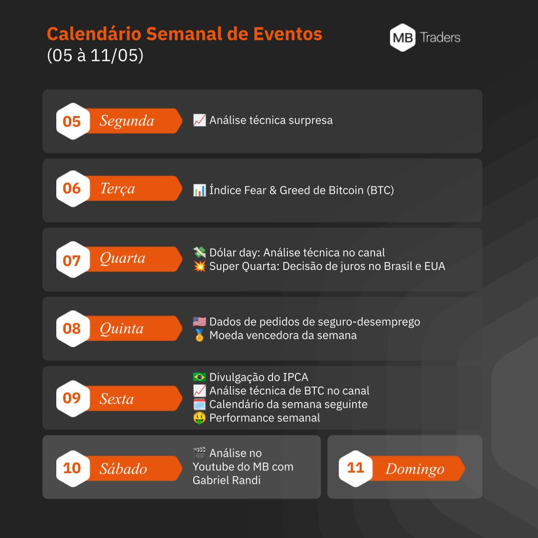 🎯 Quer acompanhar o que realmente importa no mercado cripto esta semana? A  agenda da comunidade MB Crypto está no ar com análises técnicas,  indicadores de sentimento, dados macroeconômicos e os destaques