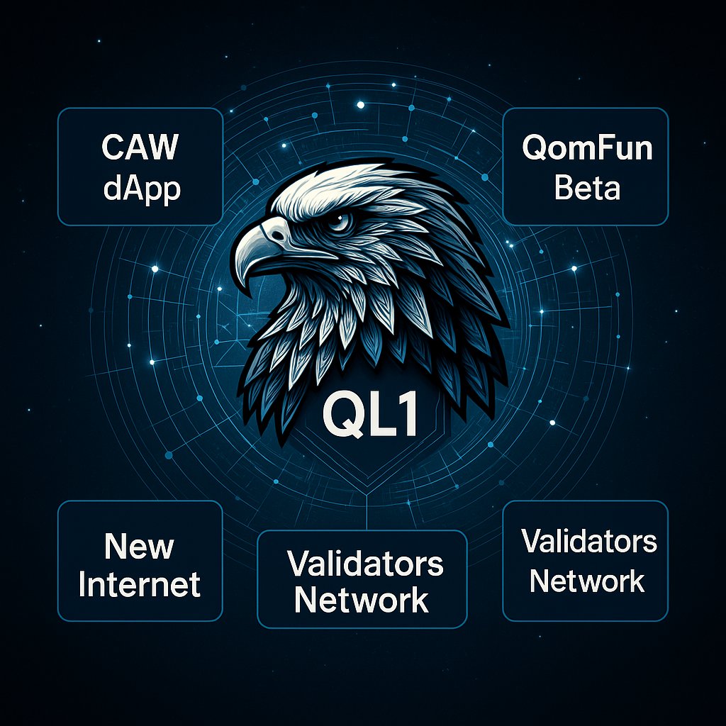 Michael32661615's tweet image. Let&apos;s get bullish on all the work that has begun to come to fruition from all the dev&apos;s, companies and community members that is driving the #QL1 chain forward. 

If your&apos;e not taking notice you need to start, If you don&apos;t have a bag, you need to start packing, fast.

This is the…