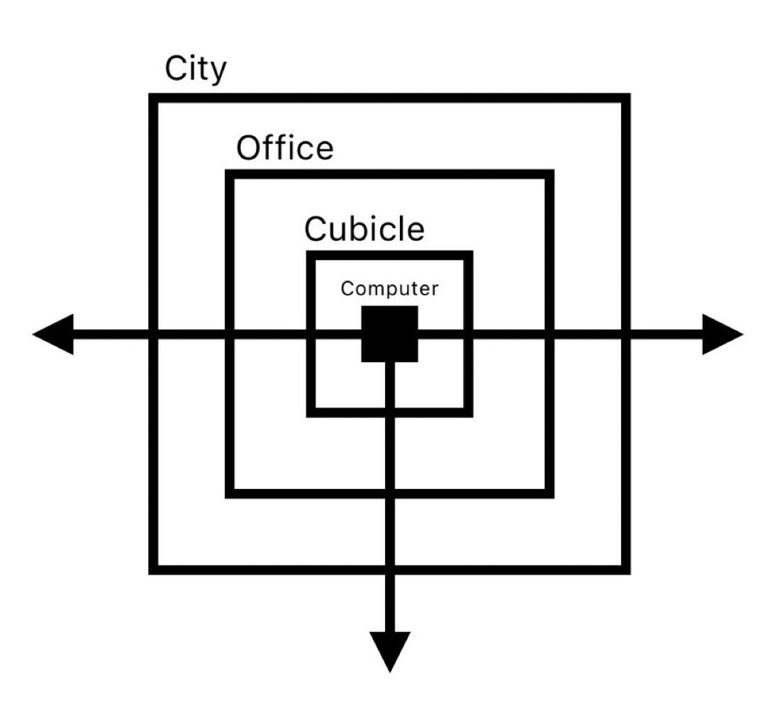 AdrianDittmann's tweet image. Think outside of as many recursive boxes as possible.