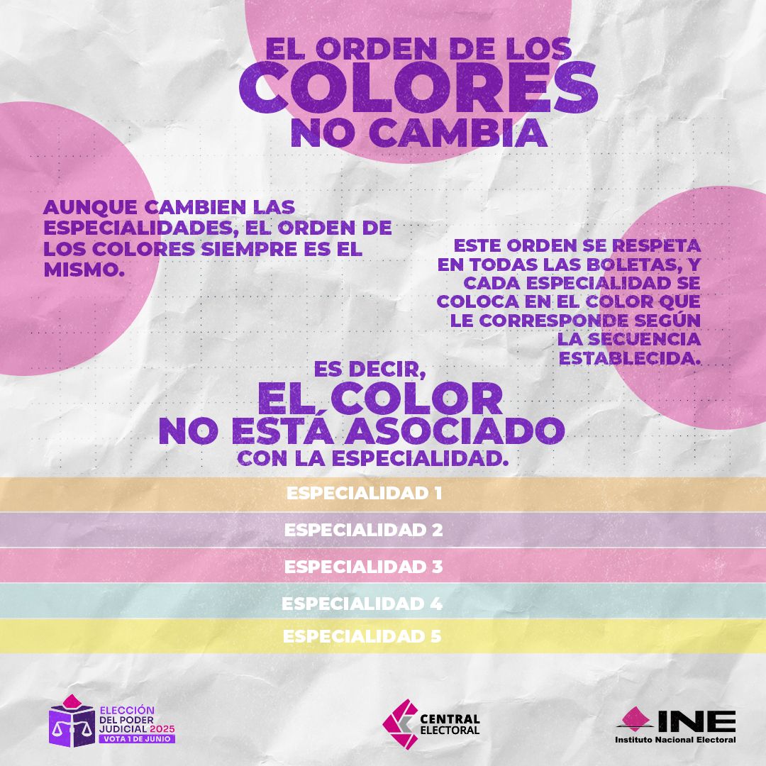 INEMexico's tweet photo. ¿Sabías que los colores en las boletas de Magistraturas de Circuito y Juezas y Jueces de Distrito te ayudan a identificar más fácilmente la especialidad del cargo por el que vas a votar? 🎨

¡Toma nota y participa de manera informada este 1 de junio! 🗳️ https://t.co/8gbqXyUlGk