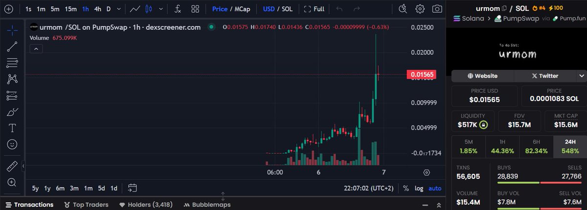 life in the trenches...

looks like everyone's rotating into your $URMOM

the pun was not intended 😂