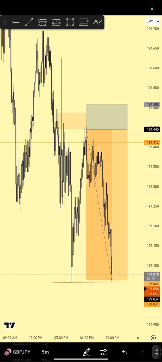 #XAUUSD X #GBPJPY 
Always comes through when it's gets harder. Consistency and self-confidence will always be credited.

Unto the next🚀🎯✨