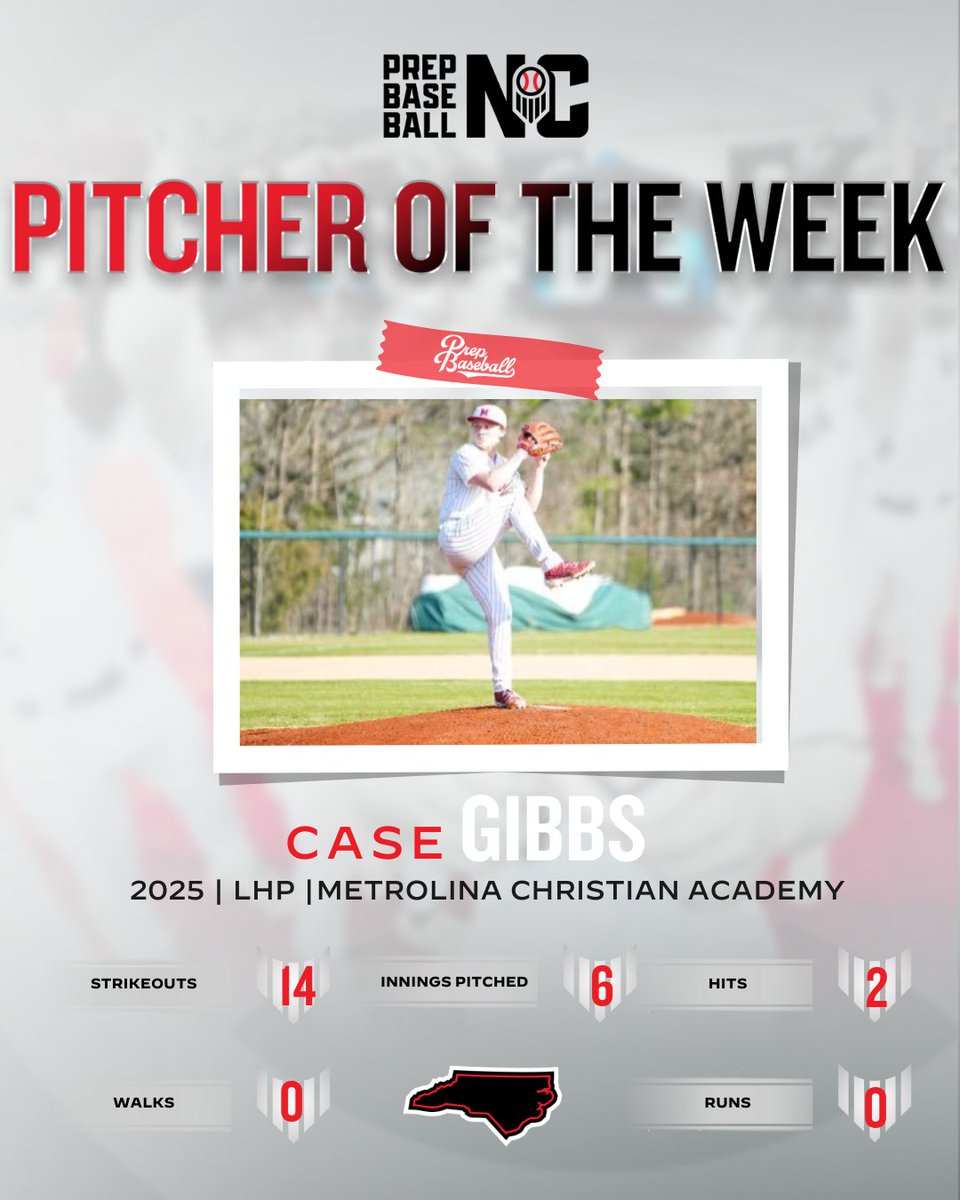 Prep Baseball North Carolina (@prepbaseballnc) on Twitter photo ๐ ๐๐ซ๐๐ฉ ๐๐๐ฌ๐๐๐๐ฅ๐ฅ ๐๐ ๐๐ข๐ญ๐๐ก๐๐ซ ๐จ๐ ๐ญ๐ก๐ ๐๐๐๐ค ๐
โก๏ธ Case Gibbs
๐ Metrolina Christian Academy | 2025 | LHP
โพ๏ธ Maryland Commit
๐ฅ 6IP, 14K, 2H | 10-0 Record on Year
๐ loom.ly/YVt7apw
<a href="/CaseGibbs11/">Case Gibbs</a> | <a href="/MCAWarrior/">Metrolina Christian Academy</a> | <a href="/_thedirtbags/">Dirtbags Baseball</a> | <a href="/TerpsBaseball/">Maryland Baseball</a> ๐ ๐๐ซ๐๐ฉ ๐๐๐ฌ๐๐๐๐ฅ๐ฅ ๐๐ ๐๐ข๐ญ๐๐ก๐๐ซ ๐จ๐ ๐ญ๐ก๐ ๐๐๐๐ค ๐
โก๏ธ Case Gibbs
๐ Metrolina Christian Academy | 2025 | LHP
โพ๏ธ Maryland Commit
๐ฅ 6IP, 14K, 2H | 10-0 Record on Year
๐ loom.ly/YVt7apw
<a href="/CaseGibbs11/">Case Gibbs</a> | <a href="/MCAWarrior/">Metrolina Christian Academy</a> | <a href="/_thedirtbags/">Dirtbags Baseball</a> | <a href="/TerpsBaseball/">Maryland Baseball</a>