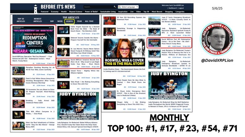 BeforeItsNews: TOP 100-Monthly (5) Videos