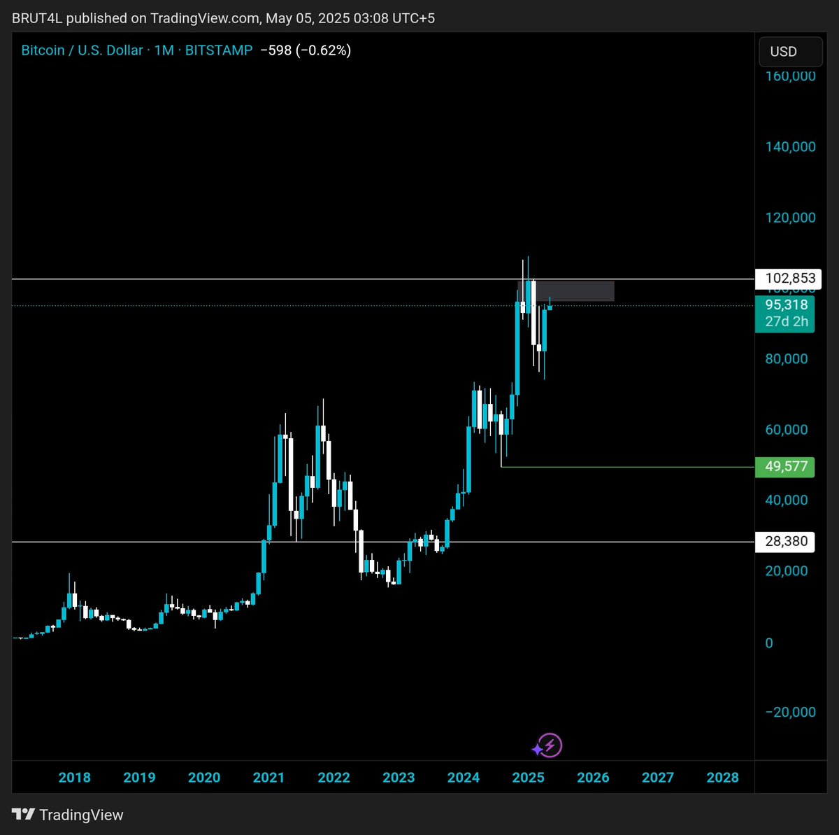 KellyBrand15281's tweet photo. $BTC 

There's nothing I can do to change the speculation. 

I posted the tagged chart coz of this.

None of my personal bias.

Hope I'm wrong. https://t.co/huqx2qGKr3