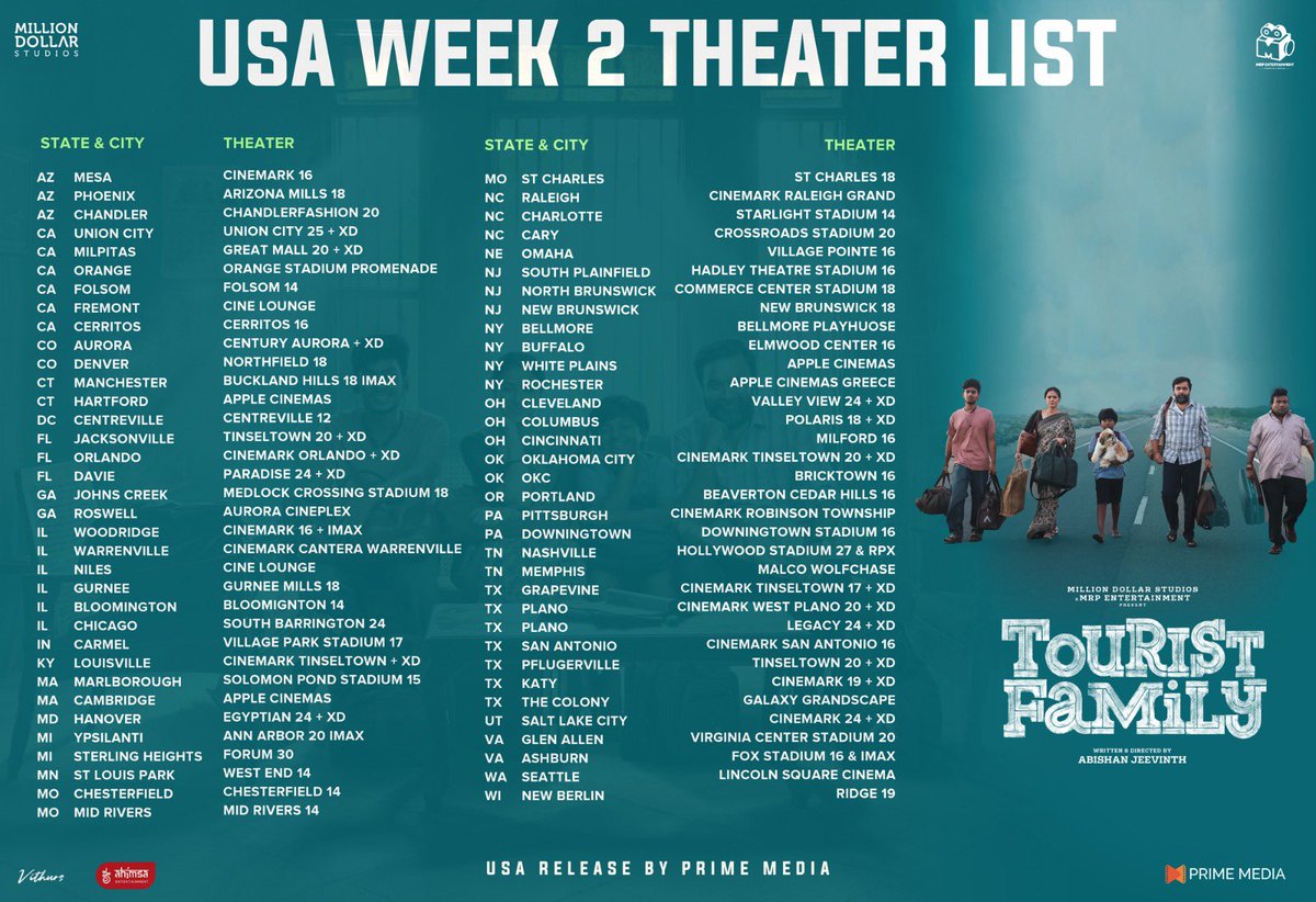 PrimeMedia (@primemediaus) on Twitter photo #TouristFamily week 2 theater list.
Playing in 70+ theaters, shows from May 08, bookings open or will open by EOD
Std tkt price, all passes enabled, book & enjoy the best movie on 2025.
#Sasikumar #Simran #SeanRoldan #AbishanJeevinth <a href="/ahimsafilms/">Ahimsa Entertainment</a> #TouristFamily week 2 theater list.
Playing in 70+ theaters, shows from May 08, bookings open or will open by EOD
Std tkt price, all passes enabled, book & enjoy the best movie on 2025.
#Sasikumar #Simran #SeanRoldan #AbishanJeevinth <a href="/ahimsafilms/">Ahimsa Entertainment</a>