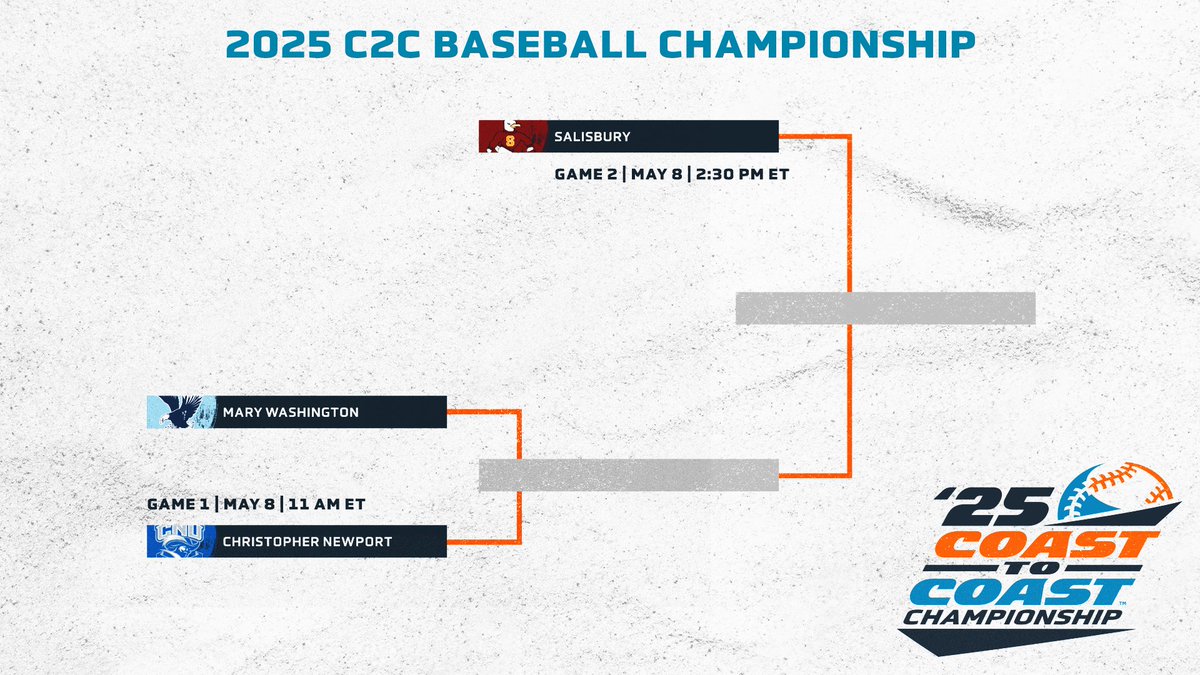 Coast-To-Coast Athletic Conference (@c2cathconf) on Twitter photo 🚨 Due to rain in the forecast, the #C2CBSB Championship will now be played on Thursday, May 8 at Salisbury.
Game 1 (11 AM): #2 <a href="/UMWathletics/">UMW Athletics</a> vs. #3 <a href="/CNUathletics/">CNU Athletics</a>
Game 2 (2:30 PM): G1 Winner vs. #1 <a href="/SUSeaGulls/">Salisbury Athletics</a> 🚨 Due to rain in the forecast, the #C2CBSB Championship will now be played on Thursday, May 8 at Salisbury.
Game 1 (11 AM): #2 <a href="/UMWathletics/">UMW Athletics</a> vs. #3 <a href="/CNUathletics/">CNU Athletics</a>
Game 2 (2:30 PM): G1 Winner vs. #1 <a href="/SUSeaGulls/">Salisbury Athletics</a>
