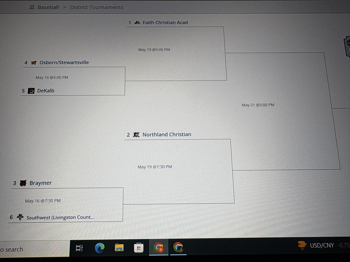 Class 1, District 15 Bracket