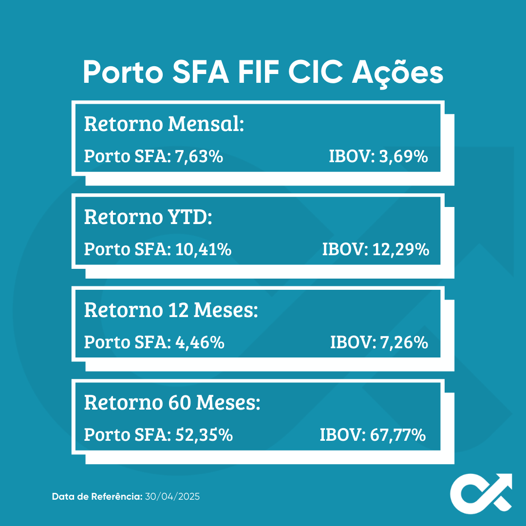 SFA Investimentos tweet media