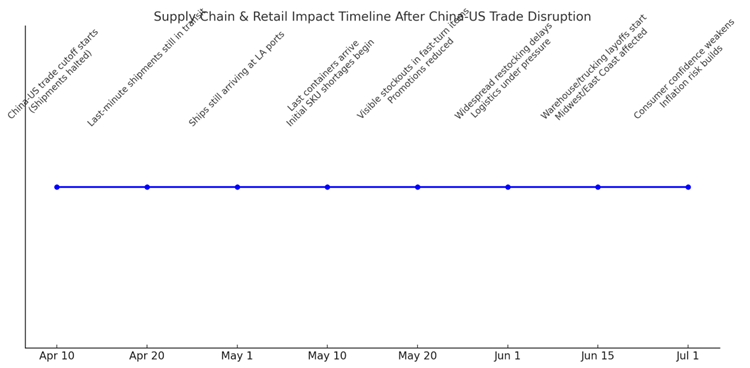 📈 The S&amp;P 500 has rebounded ~16% from its April 7 low and is now within 9% of its prior high.
The most important event this week?
Tomorrow’s FOMC meeting. 🧵
1/
With last Friday’s strong payrolls report, the odds of a May rate cut are near zero (currently priced at 3.1%).