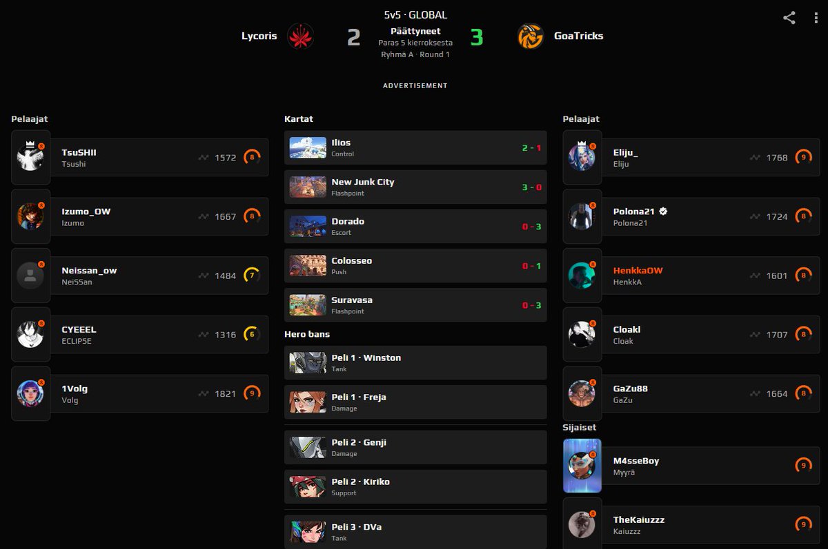 Insane start for us at advanced, coming in with inexperienced baddest team and pulling off a reverse sweep!