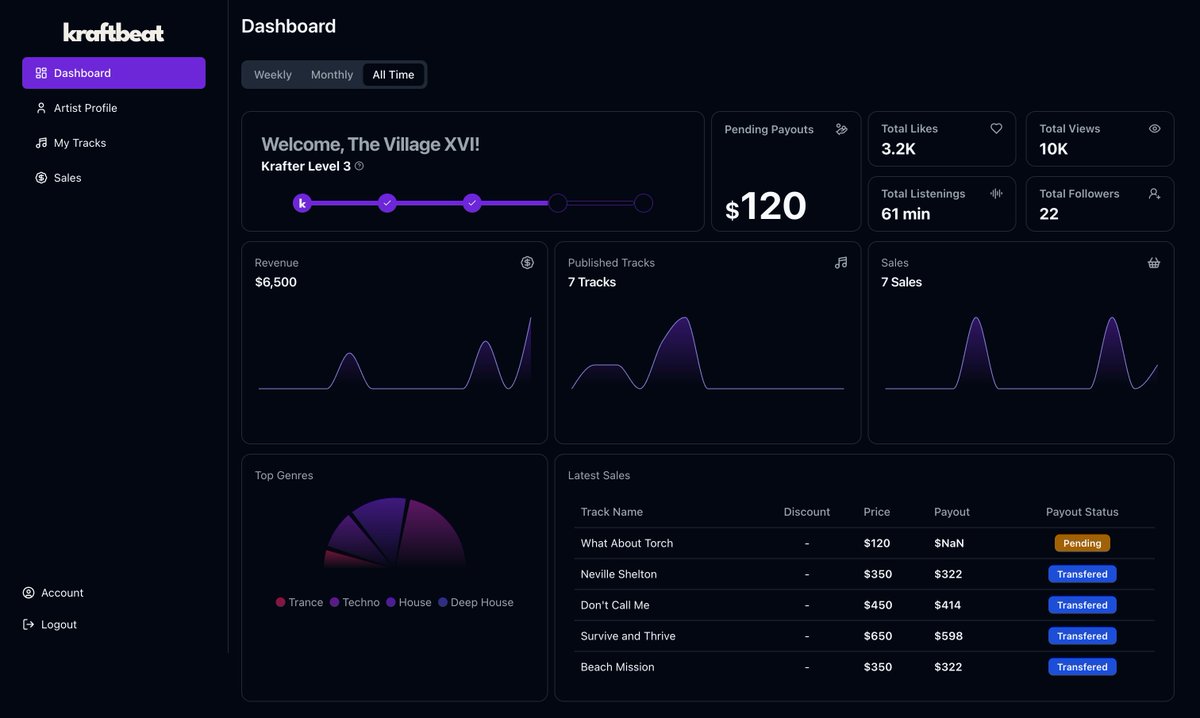 kraftbeatcom's tweet photo. Ever wondered how ghost producers make money?

On Kraftbeat, EDM tracks are sold for $300–$2,000+, with full rights transfer.

No labels. No middlemen. Just direct sales.

Learn how it works:
 https://t.co/IXv9e9jzif https://t.co/lcRkMmHR3H