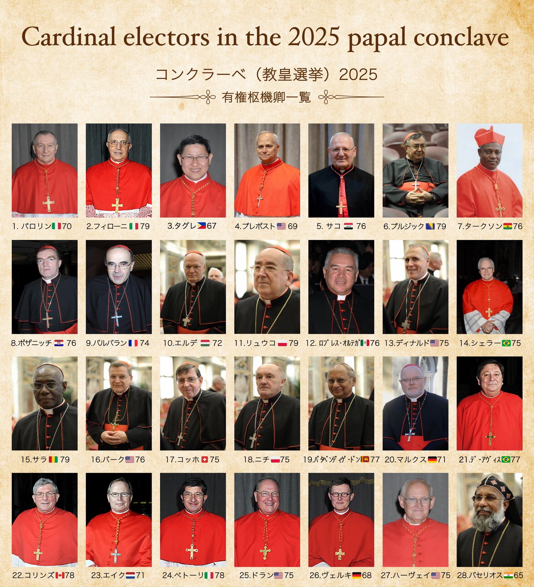 【 教皇領80チェンテージ 1860年代 】　ヘルマン・グラウエルト博士蒐集遺品 教皇領80チェンテージ 1860年代 】 ヘルマン・グラウエルト博士