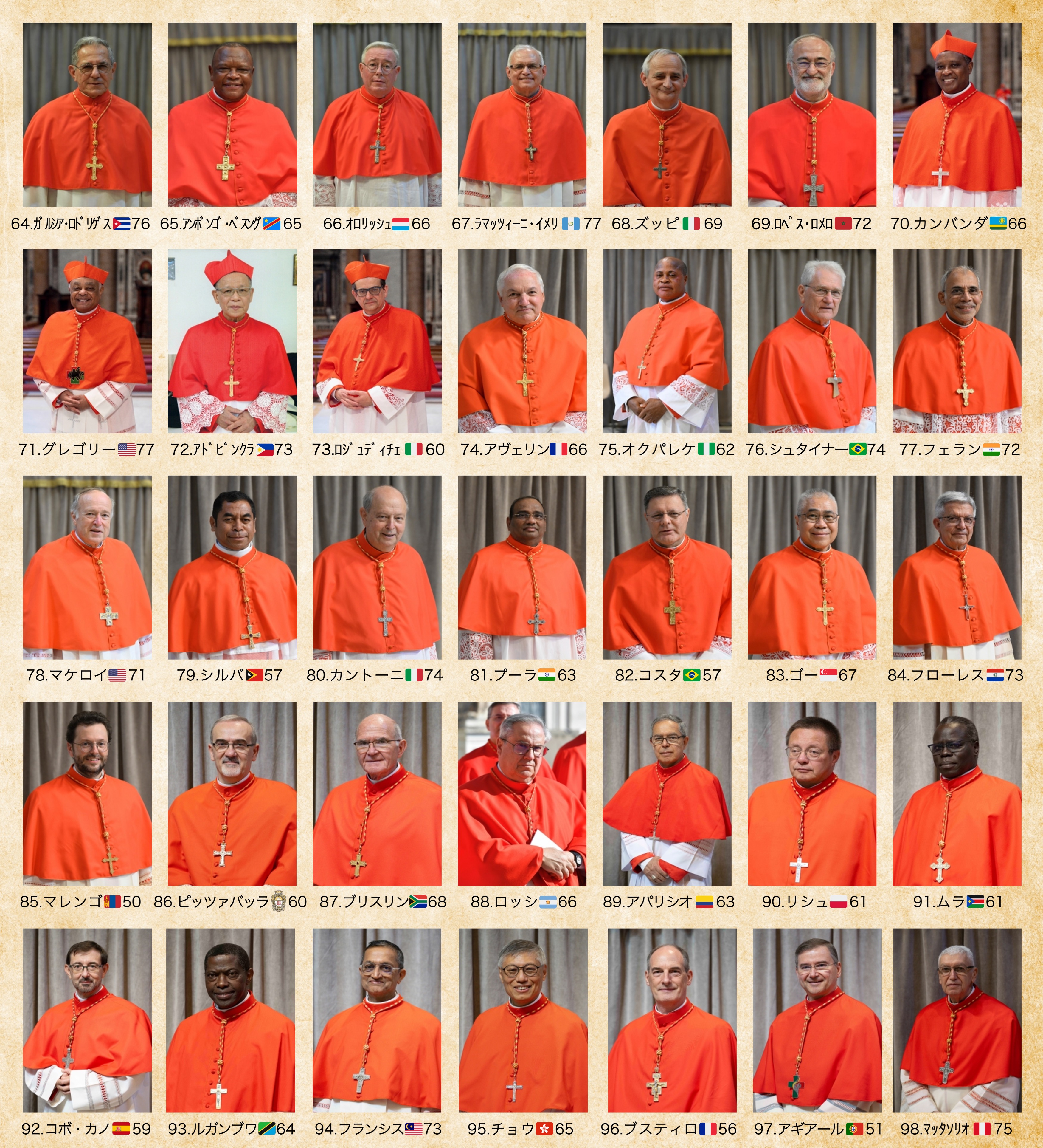 教皇ページ 教皇グレゴリーXV | グエルチーノ