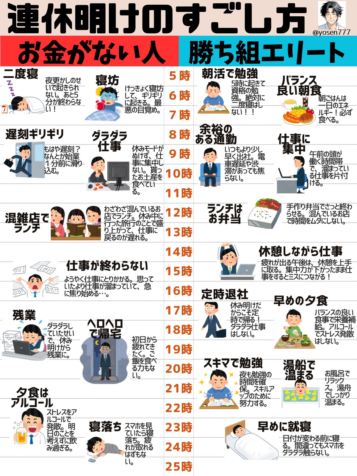 要約】リスクゼロでかしこく得する 地味なお金の増やし方【佐藤