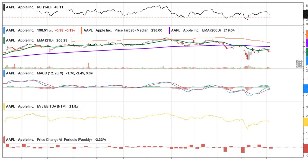 AAPL