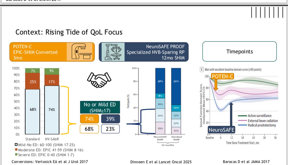 Neil Desai (@ndesai2005) on Twitter photo <a href="/StAr_MCM74/">Stefano Arcangeli</a> <a href="/DesaiNeil/">Neil Desai</a> Thanks for listening to talk - few highlight slides here. Credit goes to great collaborators across trial group @ UMichigan, UPenn, Cleveland Clinic, U Colorado, Stony Brook, UCSF and UTSW <a href="/StAr_MCM74/">Stefano Arcangeli</a> <a href="/DesaiNeil/">Neil Desai</a> Thanks for listening to talk - few highlight slides here. Credit goes to great collaborators across trial group @ UMichigan, UPenn, Cleveland Clinic, U Colorado, Stony Brook, UCSF and UTSW