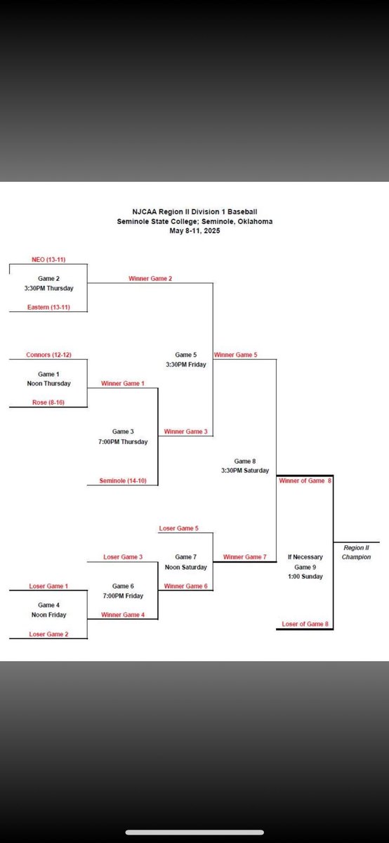 Region 2 tournament schedule