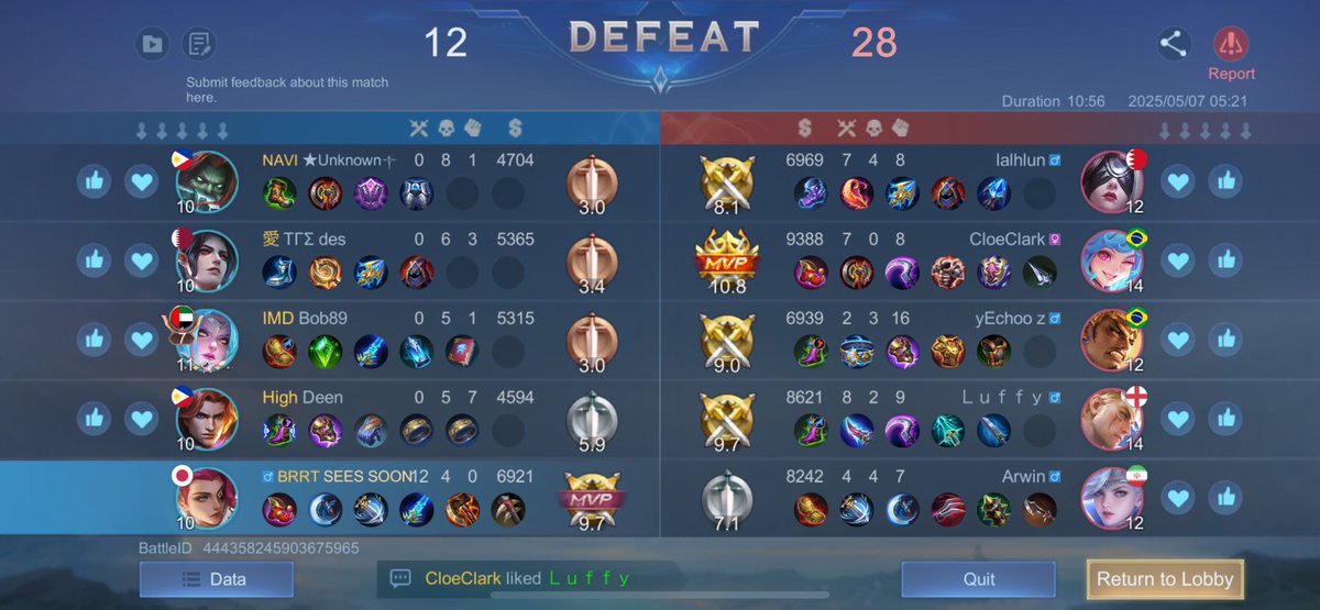 JohnSison2001's tweet photo. Solo RG and here’s your team😪😢 https://t.co/DrneQG6jmU