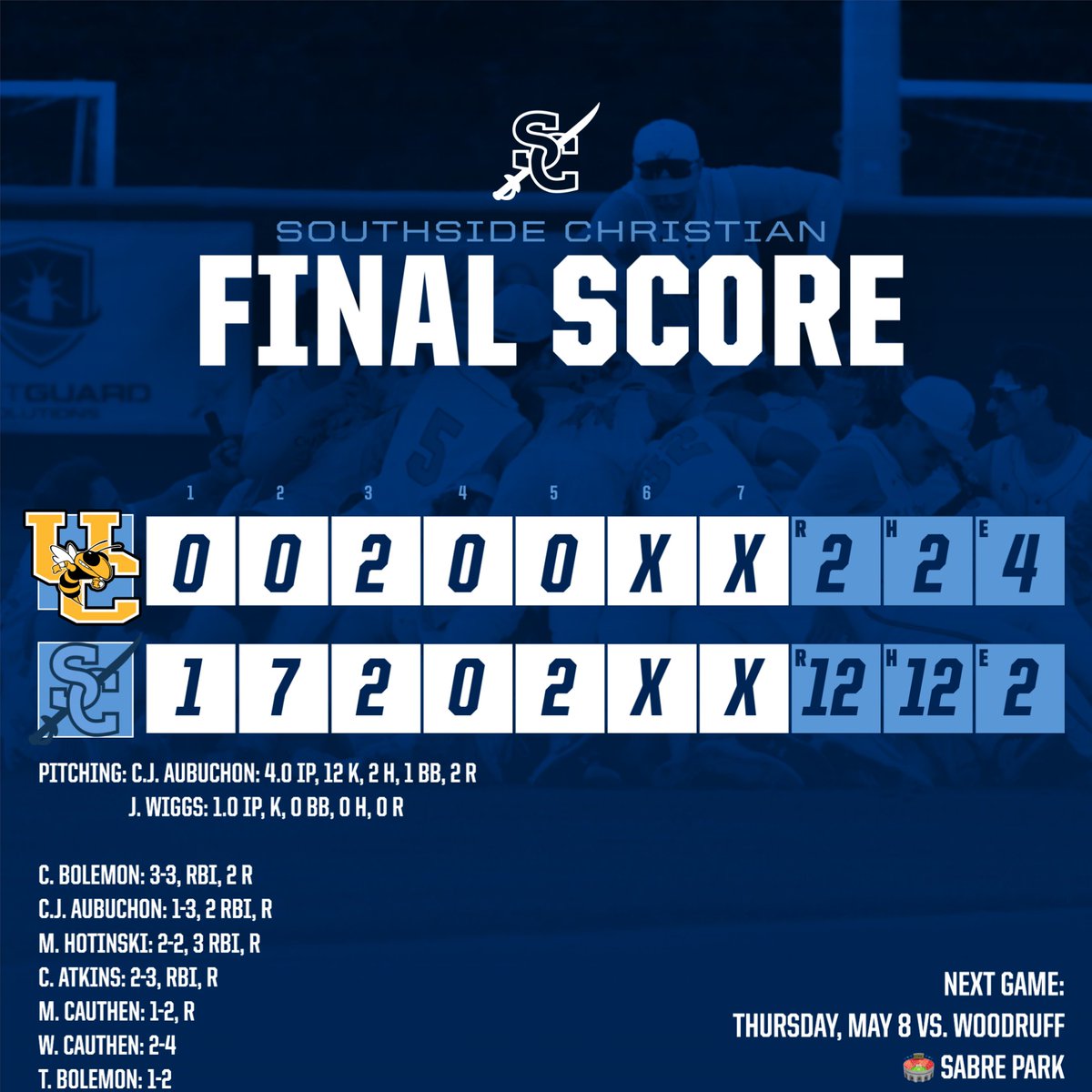 #SabreBoys top Union County 12-2 in 5 innings setting up a matchup vs. Woodruff H.S. Thursday, May 8th.  Sabres improve to 25-1-1 on the season.