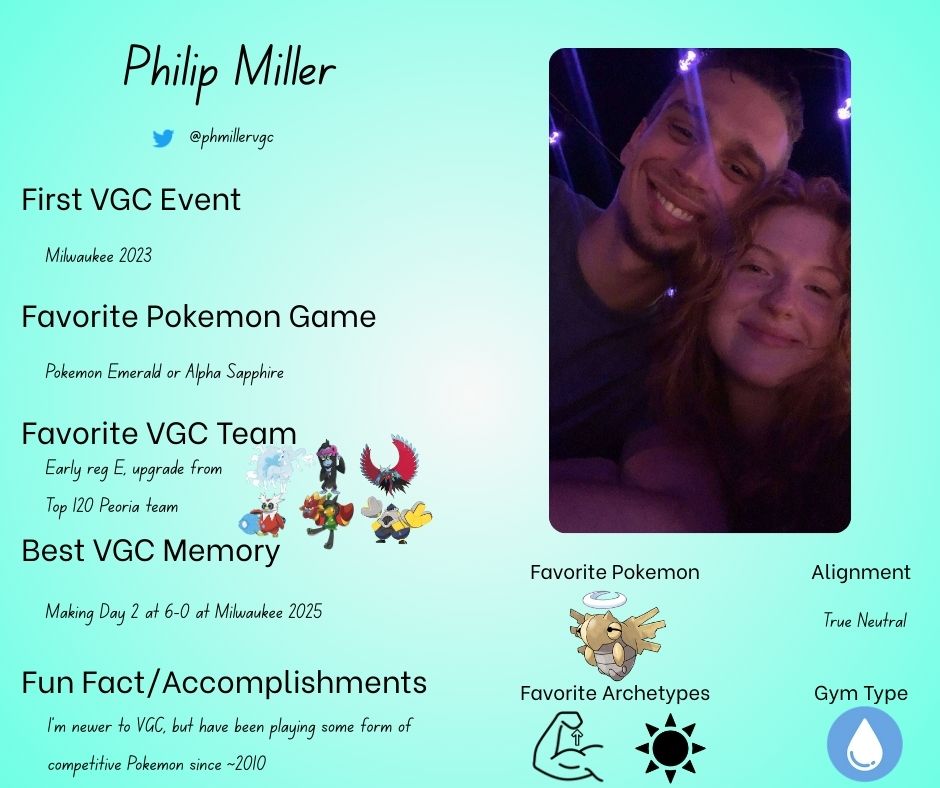 <a href="/phmillerVGC/">Philip Miller</a> update i have been informed that this is the wrong team; this is the correct phil image please excuse