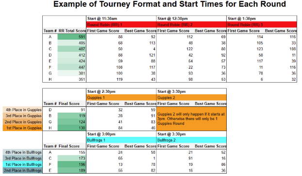 hey yall, if yall are interested in the SR tourney on May 24, i compiled the info on this Google Doc! if ppl need a team and want to practice before the event, there's a Google Form too. lmk if yall have q's!  docs.google.com/document/d/1C_…