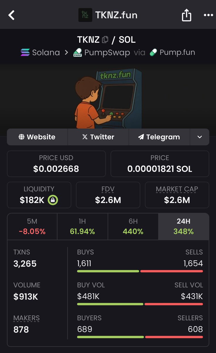 Memcoinledger's tweet photo. Shilled #TKNZ at 50k MC on my private elite Tg group— cashed at 2.6M MC. Degen only. 
DMs Open 

$DEGEN

#GROKLON $MFERS $TKNZ $BWAH $ROBOC $FOMO $VINE $PENGU $YE
#KOBUSHI $SATO $KAZE $CHACHA $FAGS #PARTYHAT $FARM $WAGMI #CHILLHOUSE $URMOM $FARM $URDAD #LLJEFFY #VAMPCOIN2 $CB https://t.co/J1ApCgFokC