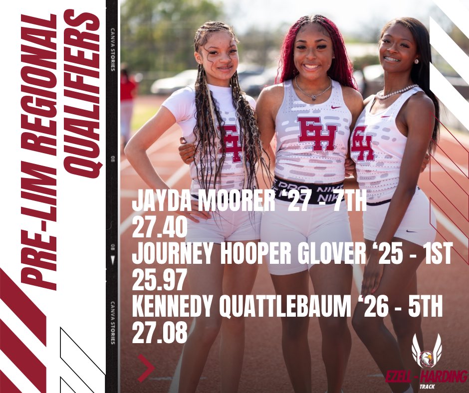 EHTrackandField's tweet image. And again these ladies qualify for Friday. They’ll be in four events to compete for the chance to go to state! Make plans to be at Franklin Road Academy on Friday to see these girls compete in the 100m, 200m, 4x100m, and the 4x200m!
#builtonbellroad