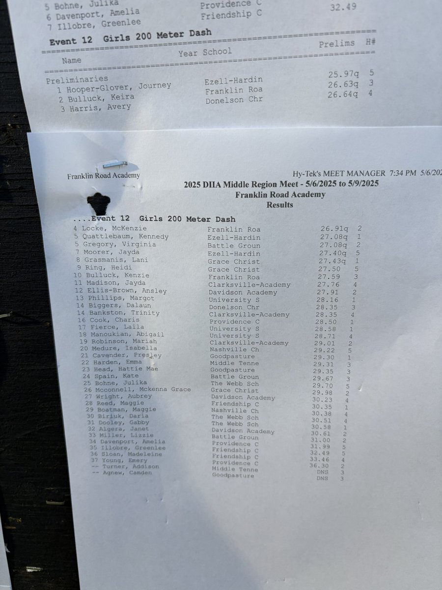 EHTrackandField's tweet image. And again these ladies qualify for Friday. They’ll be in four events to compete for the chance to go to state! Make plans to be at Franklin Road Academy on Friday to see these girls compete in the 100m, 200m, 4x100m, and the 4x200m!
#builtonbellroad