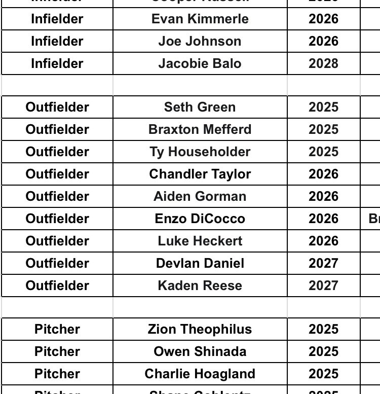Luke Heckert (@lukeheckert34) on Twitter photo Thank you <a href="/PrepBaseballOH/">Prep Baseball Ohio</a> for naming me as 1 out of 9 top outfielders to lookout for! Thank you <a href="/PrepBaseballOH/">Prep Baseball Ohio</a> for naming me as 1 out of 9 top outfielders to lookout for!