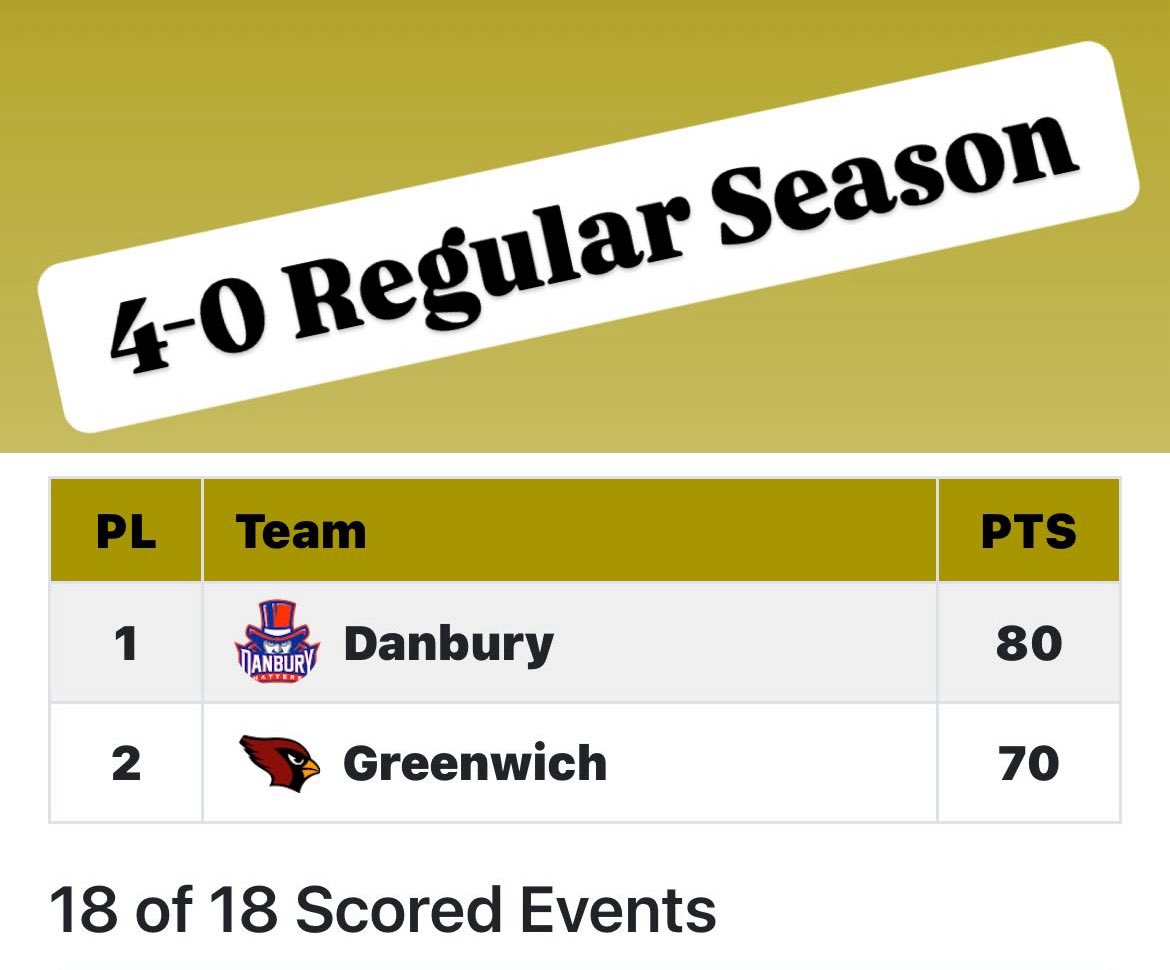 Danbury XC/TF (@danburyxctf) on Twitter photo 