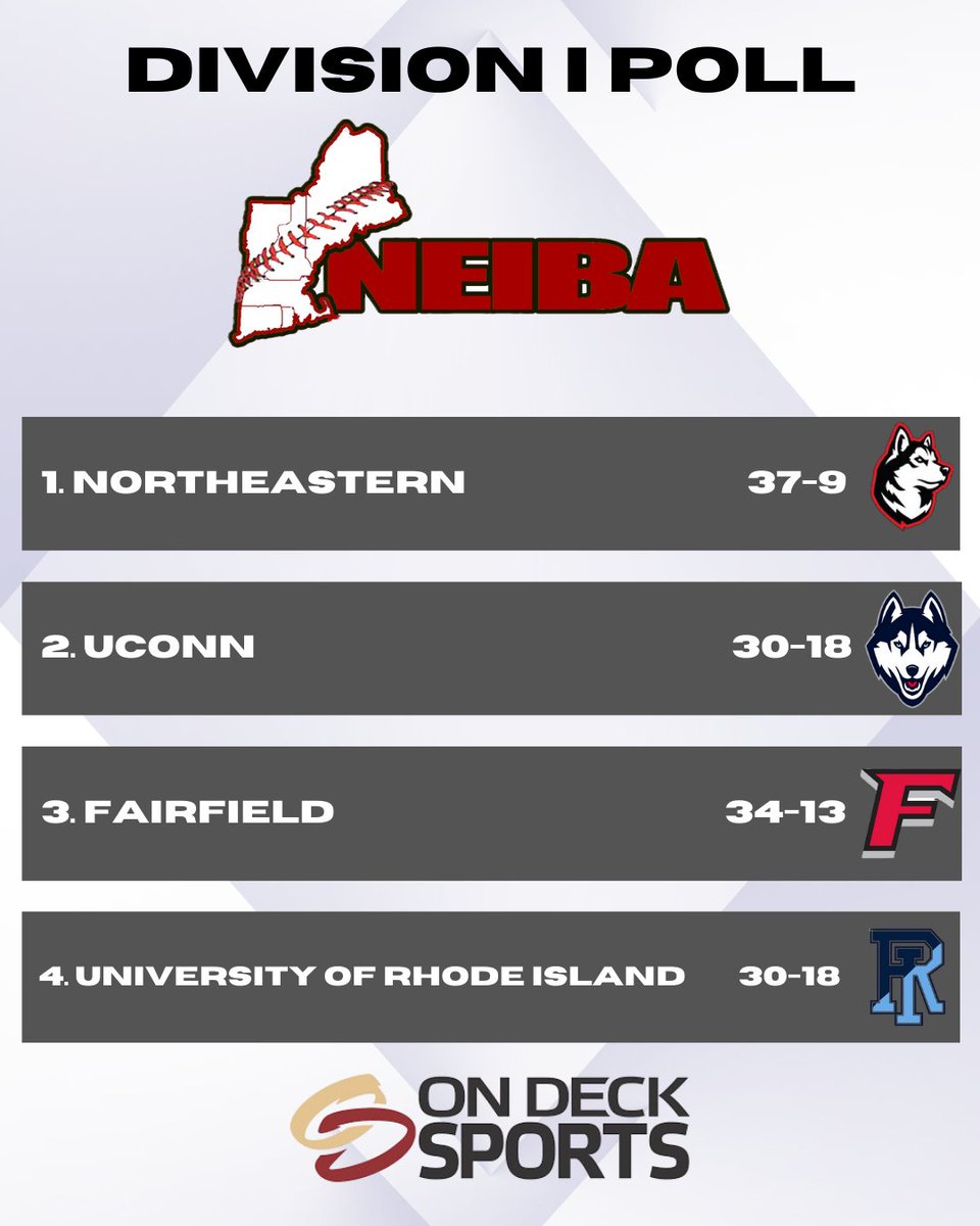 NEIBA DI Coaches Poll 4