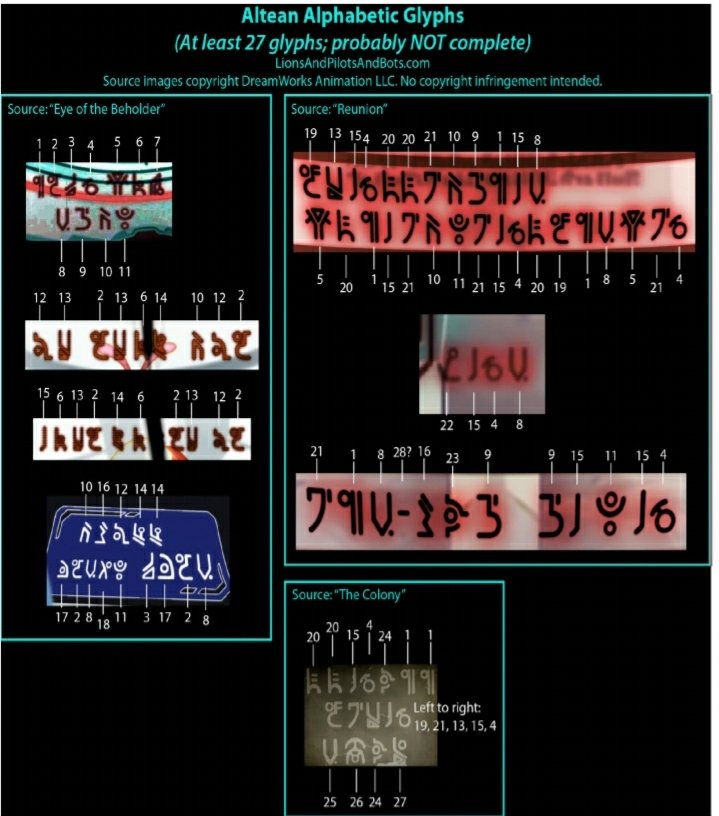 LanguageConlang's tweet image. Voltron&apos;s Althean Glyphs.