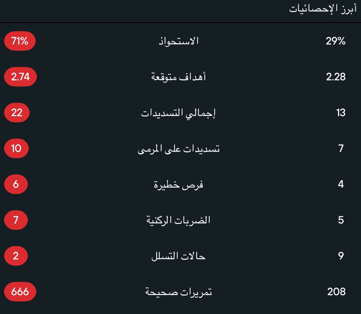 برشلونة اكتسح الانتر بالطول والعرض ، ولكن الكلام هذا ماينفع الان ، الف مبروك لجمهور للانتر وهاردلك ياجمهور الكتلان