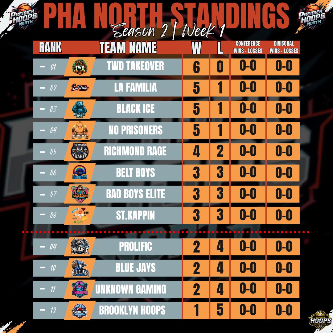Premier Hoops Association tweet media