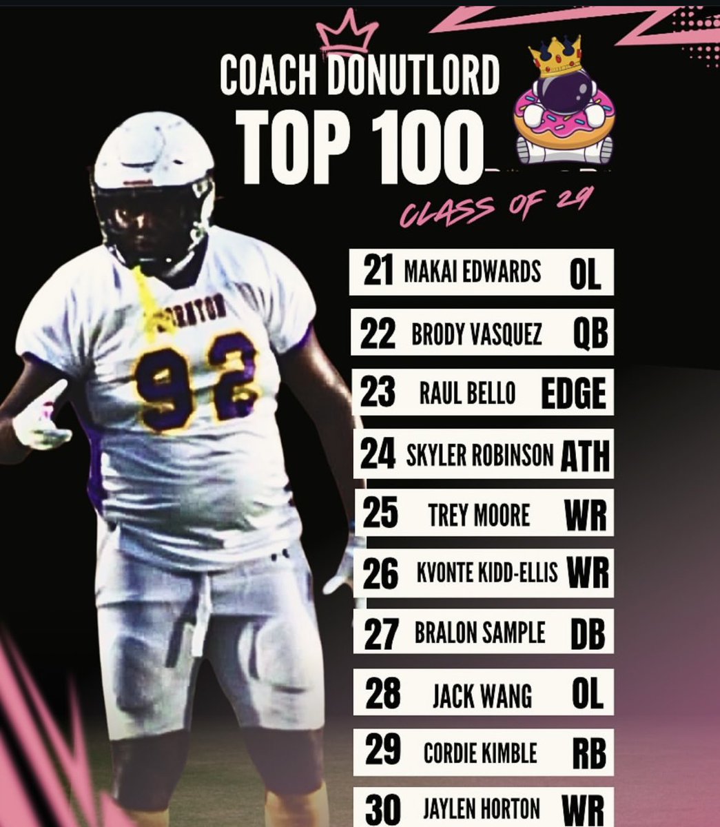 ayesampp's tweet image. Very much grateful for being ranked as the number 27 ATH, number 1 Db on CoachDonutlords top 100 
#AGTG #top100 #football